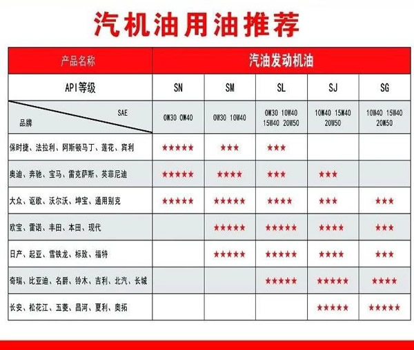 【特斯特潤滑油】質(zhì)量保證、熱銷隴南市場